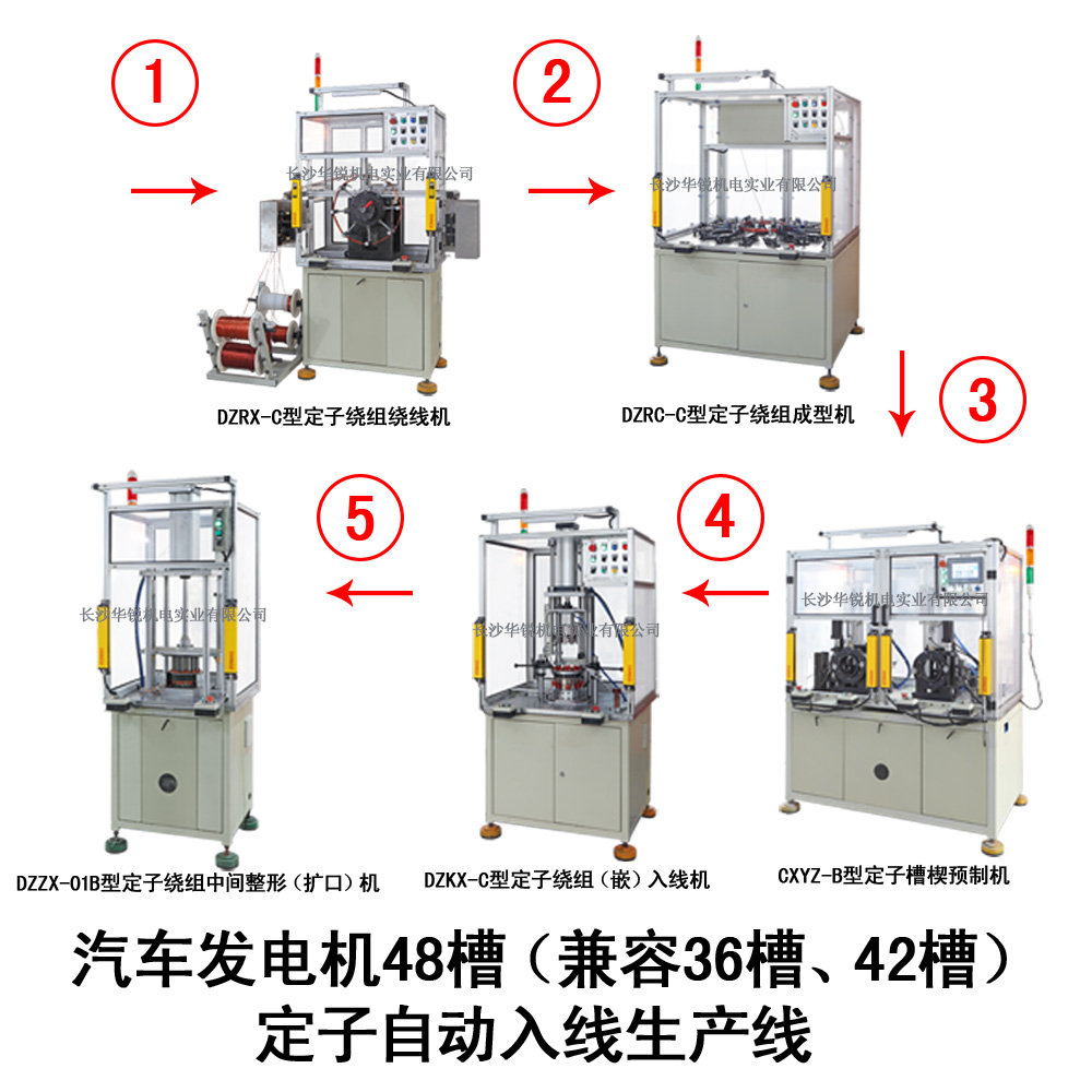 汽車發(fā)電機(jī)48槽（兼容36槽、42槽）定子自動入線生產(chǎn)線