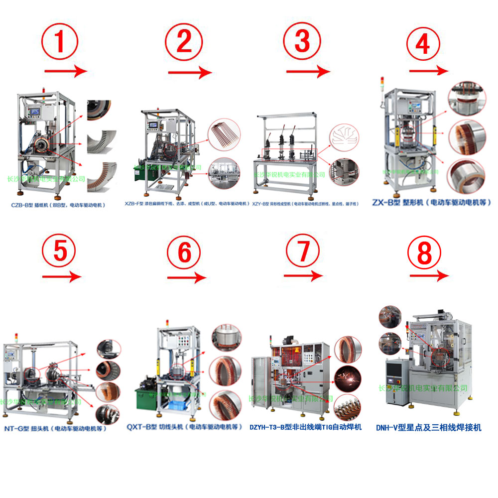 新能源汽車(chē)扁線(xiàn)發(fā)卡驅(qū)動(dòng)電機(jī)成套生產(chǎn)設(shè)備及樣件試制、小批量生產(chǎn)